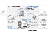 アルプスアルパイン株式会社