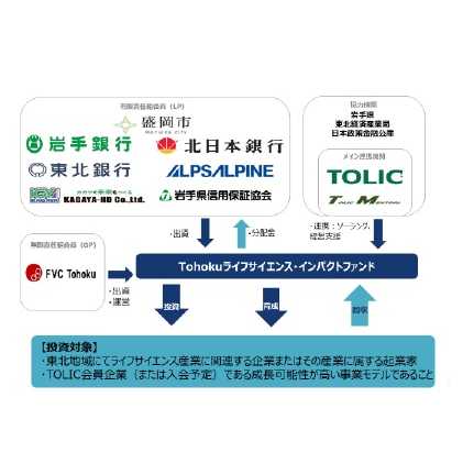 アルプスアルパイン株式会社