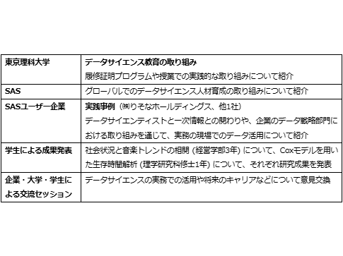 SAS Institute Japan株式会社