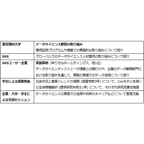 SAS Institute Japan株式会社