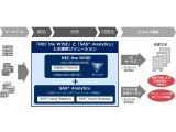 SAS Institute Japan株式会社