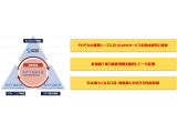 SAS Institute Japan株式会社、株式会社ＮＴＴデータ、ＮＴTデータ ジェトロニクス株式会社