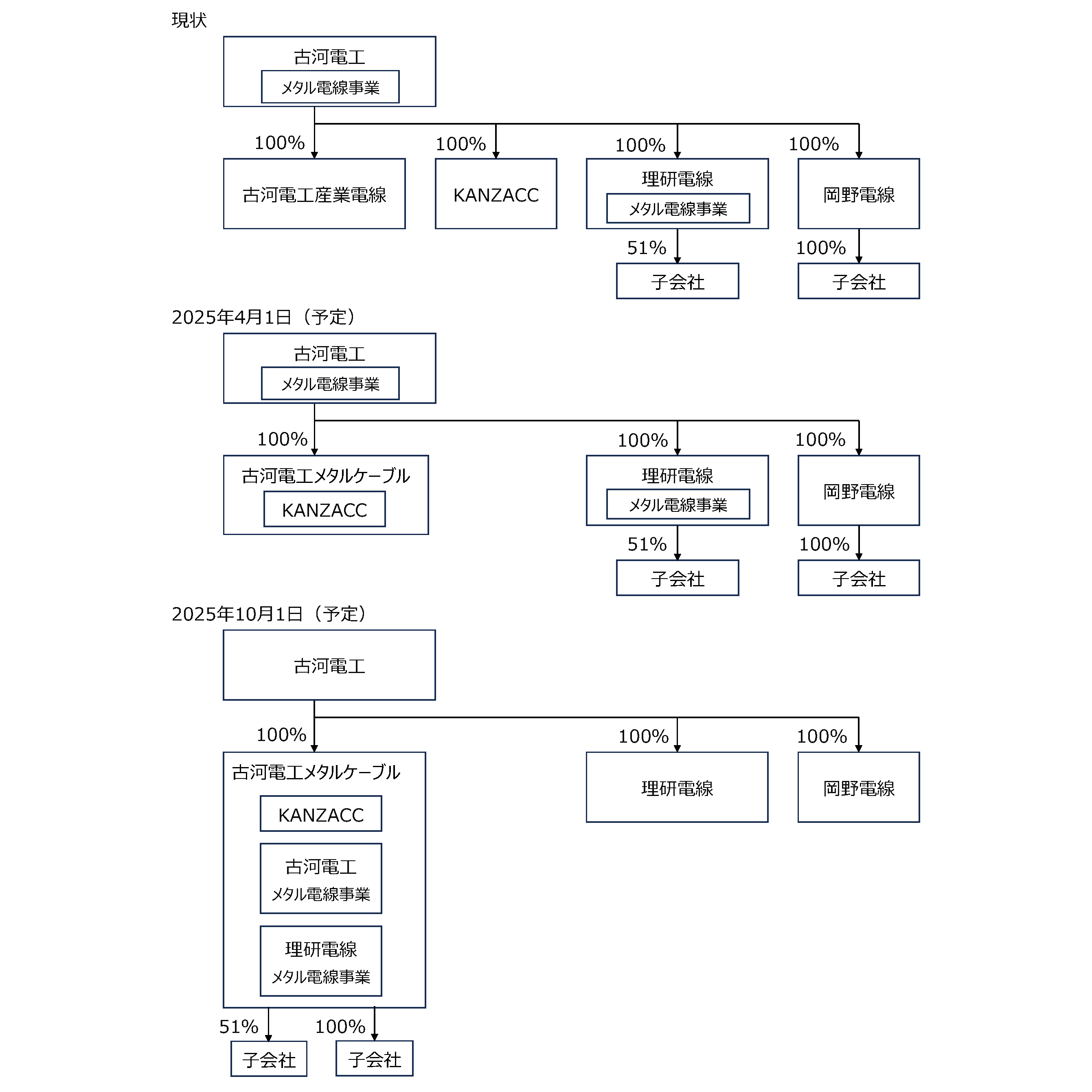 古河電気工業株式会社