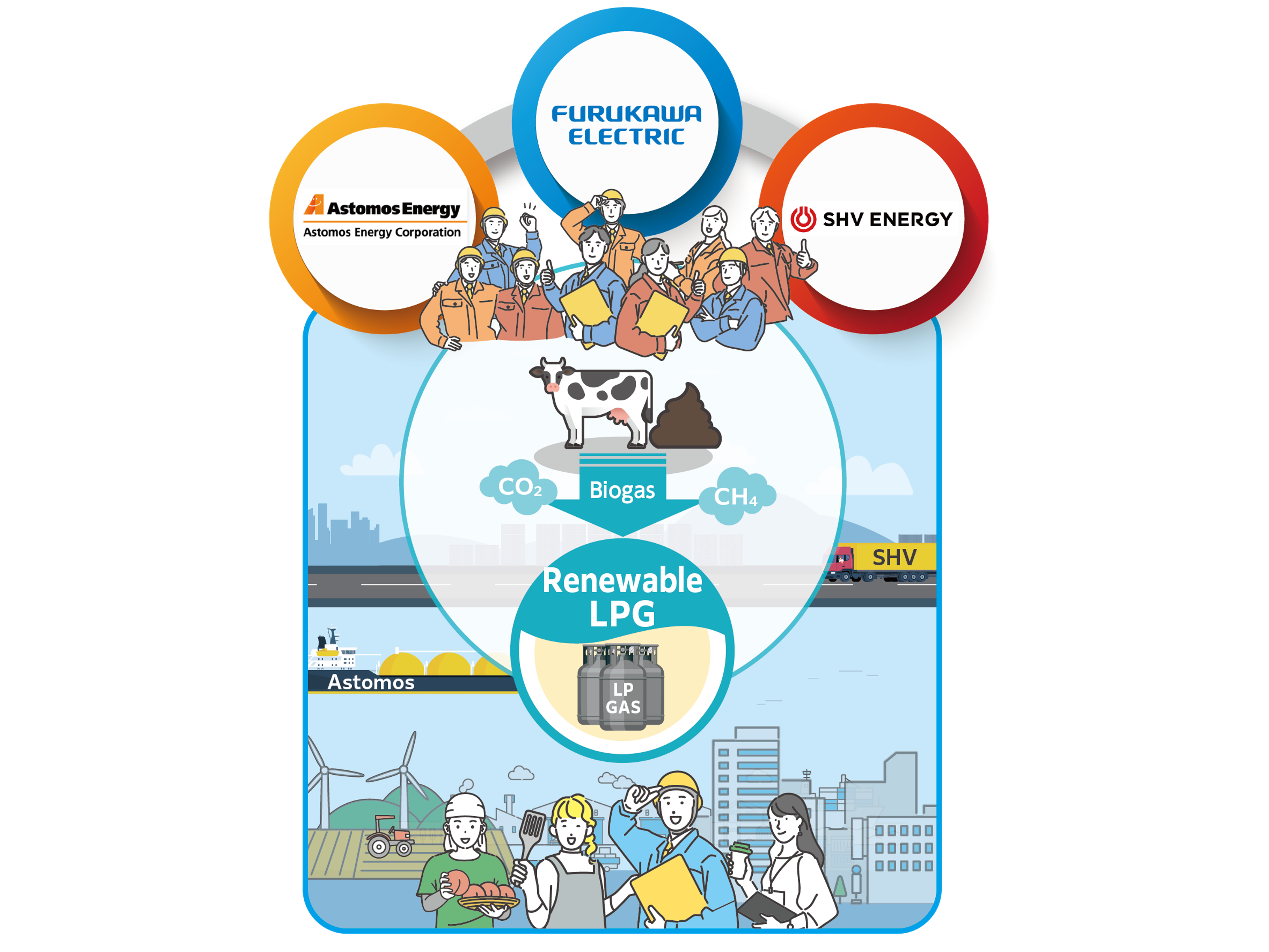 古河電気工業株式会社