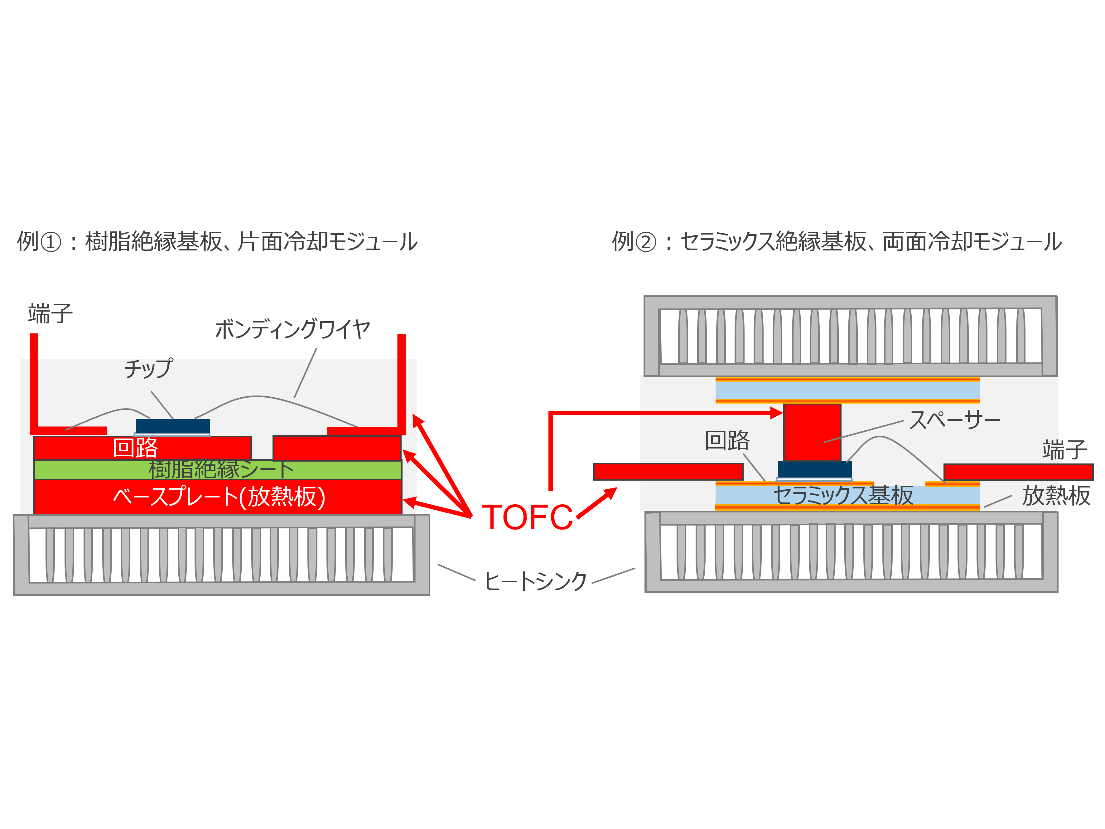 古河電気工業株式会社
