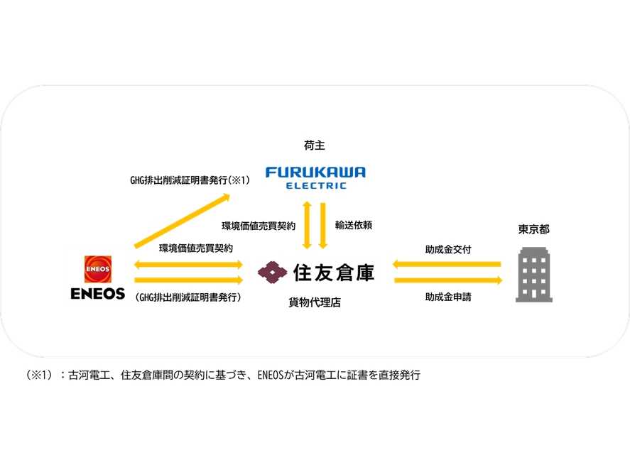 古河電気工業株式会社