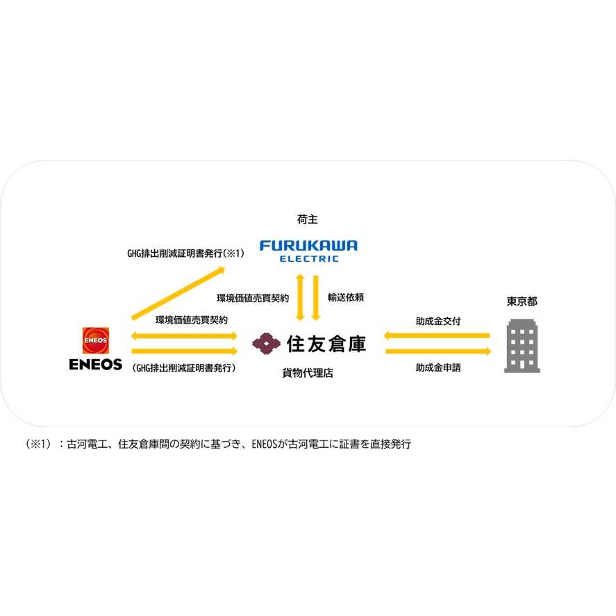 古河電気工業株式会社