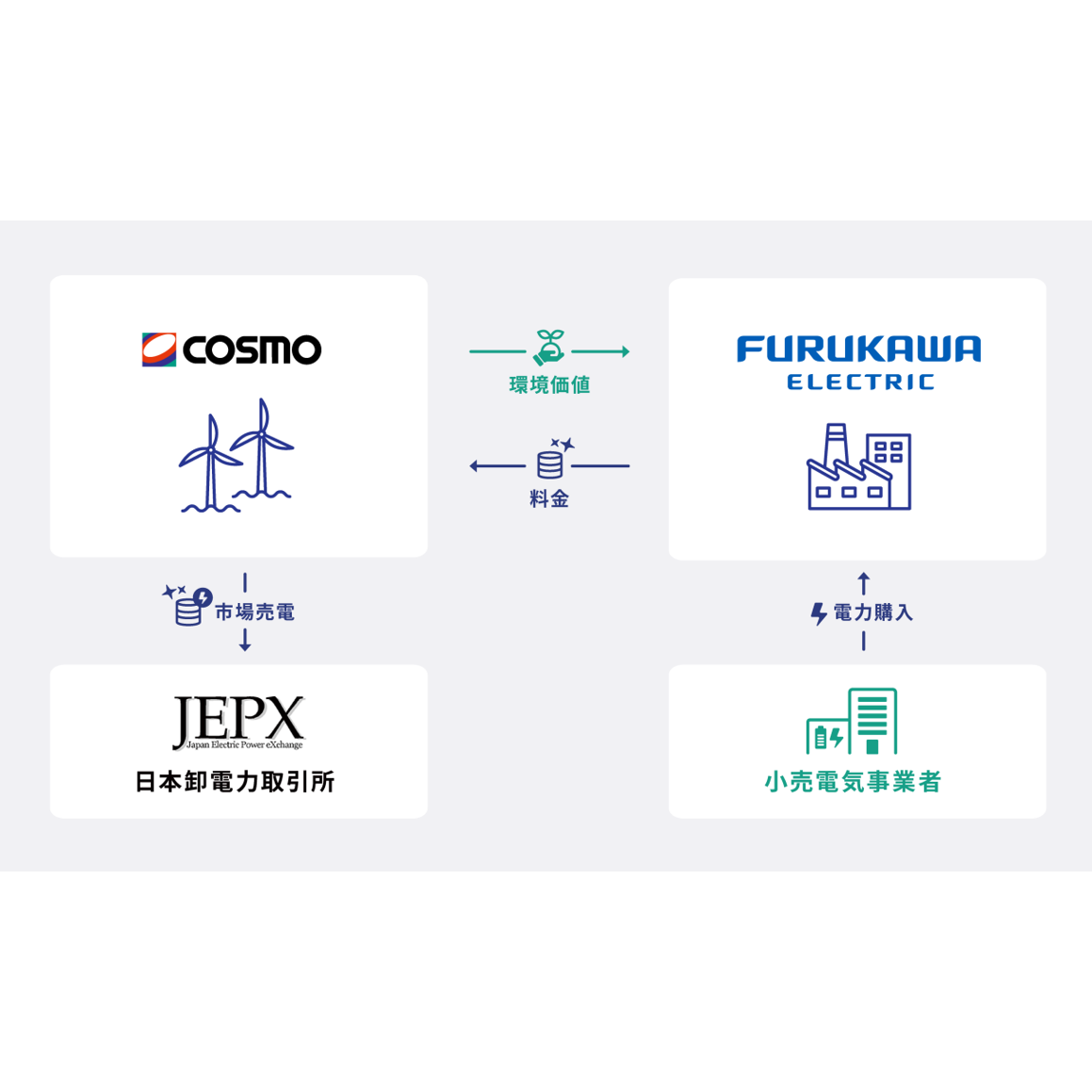 古河電気工業株式会社