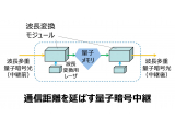 古河電気工業株式会社