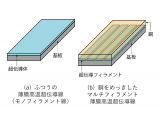 古河電気工業株式会社