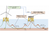 古河電気工業株式会社