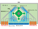 古河電気工業株式会社