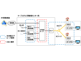 古河電気工業株式会社