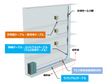 古河電気工業株式会社