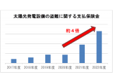 古河電気工業株式会社