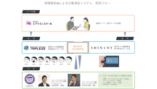 AI（人工知能）による就職面接アドバイス・システムへ－立教大学がAIベンチャーと共同研究－