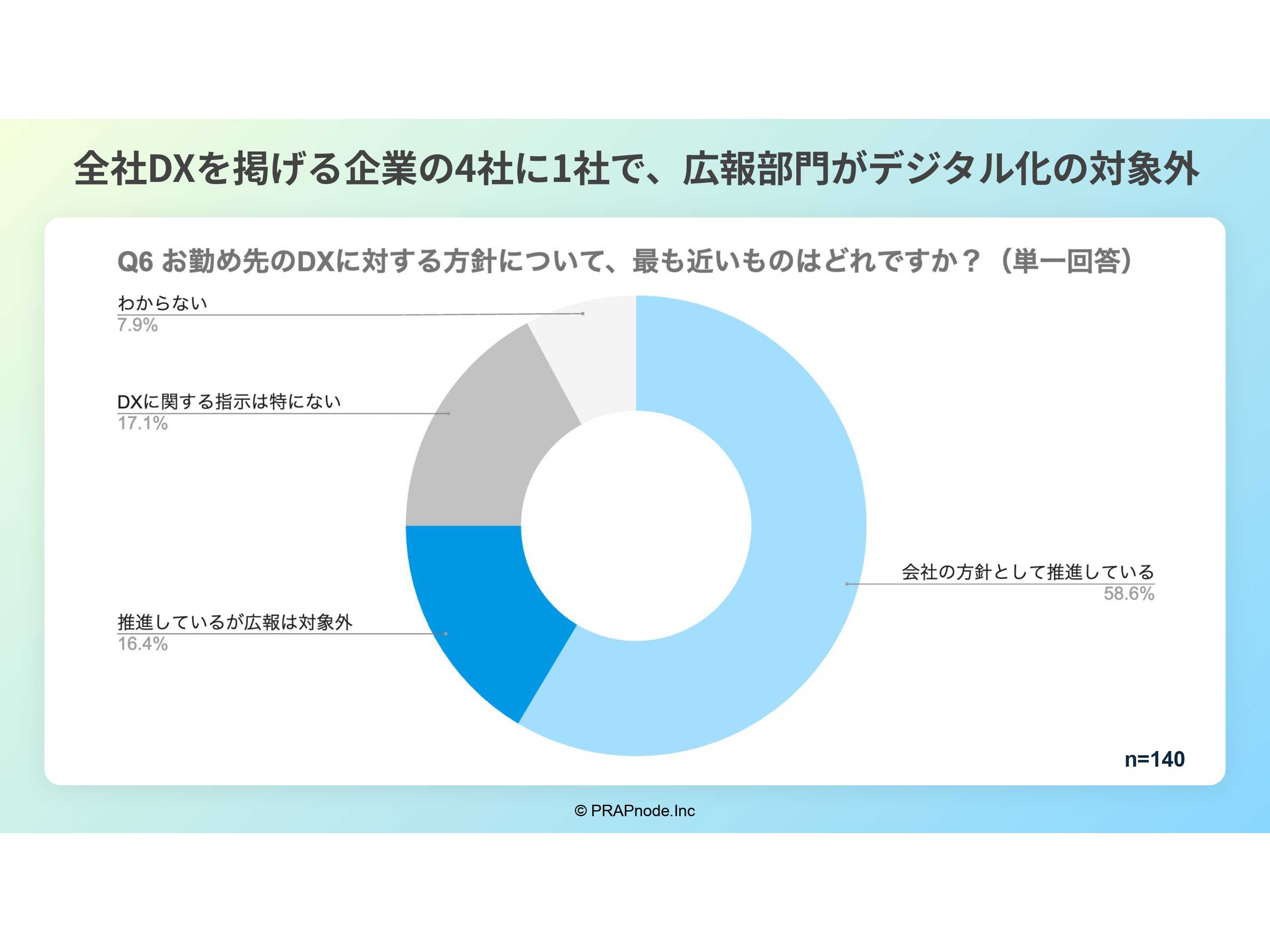 プラップノード株式会社
