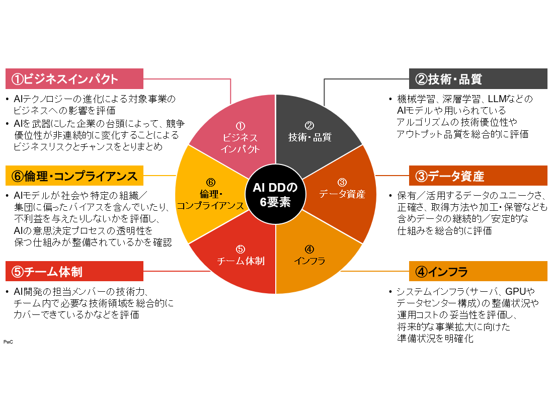 PwC Japanグループ