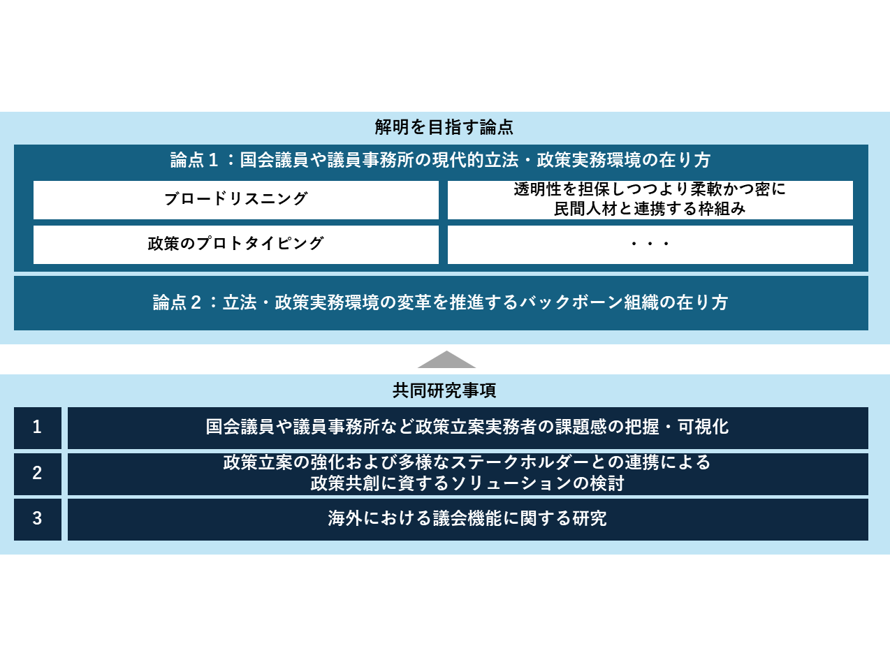 PwCコンサルティング合同会社