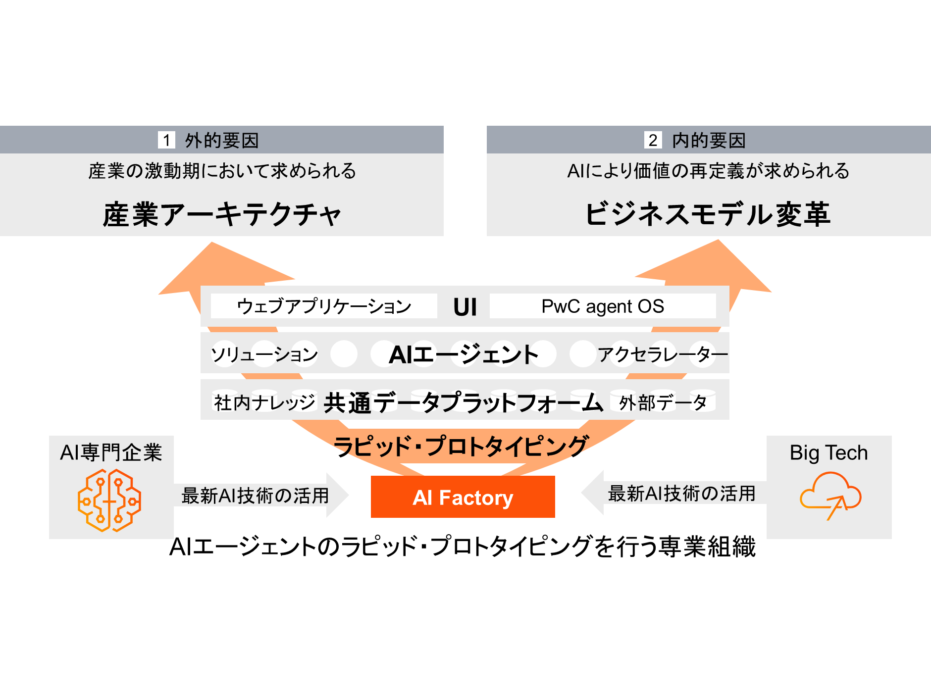 PwC Japanグループ