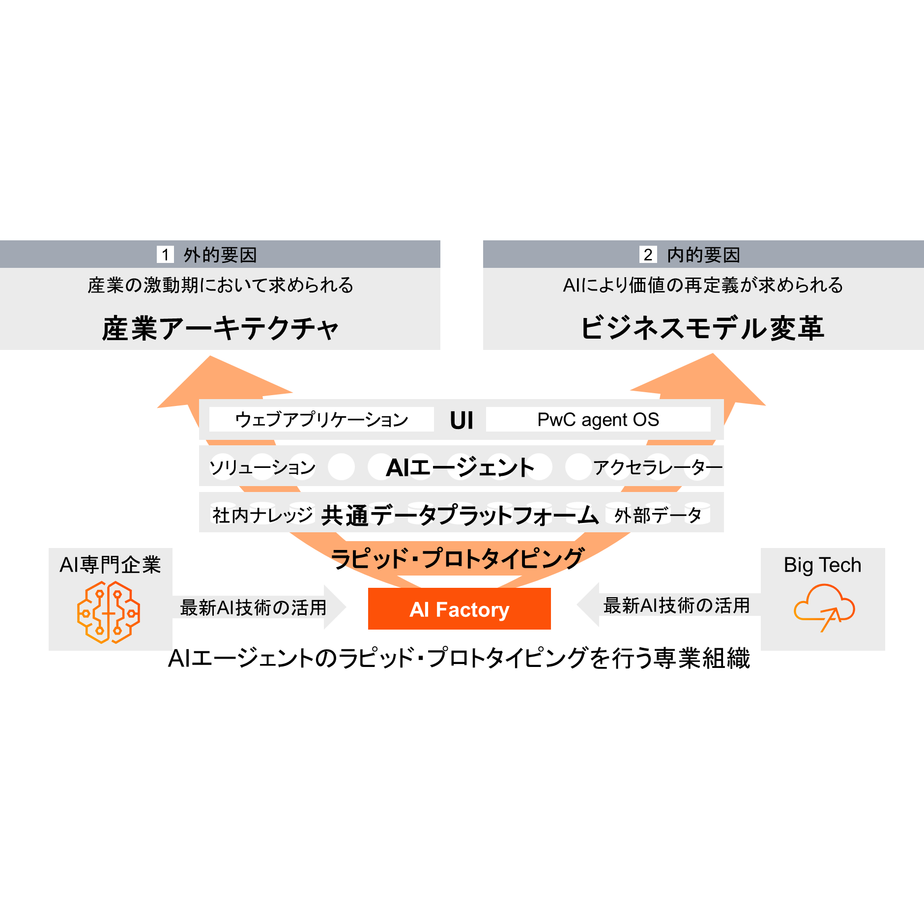 PwC Japanグループ