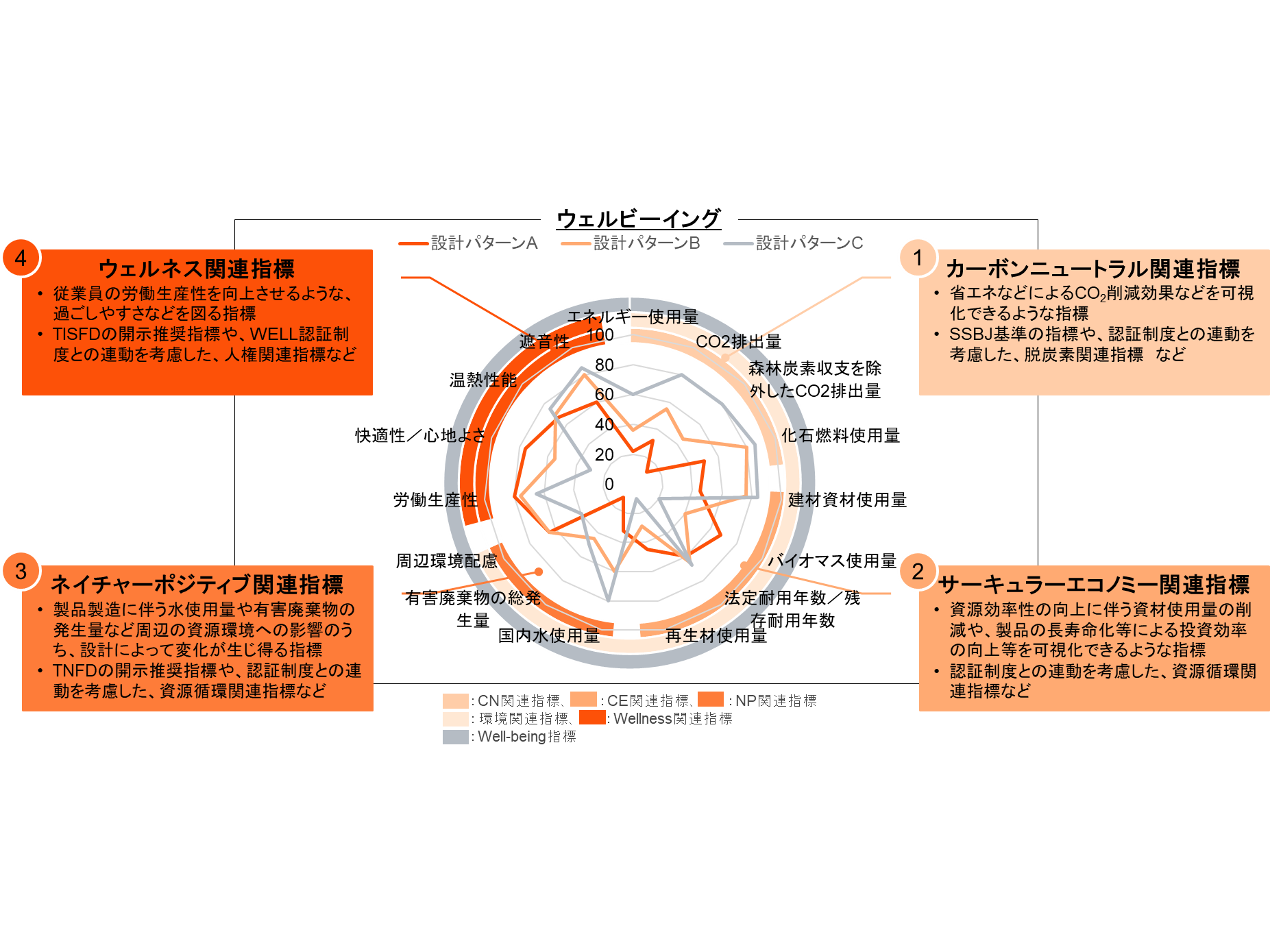 PwC Japanグループ