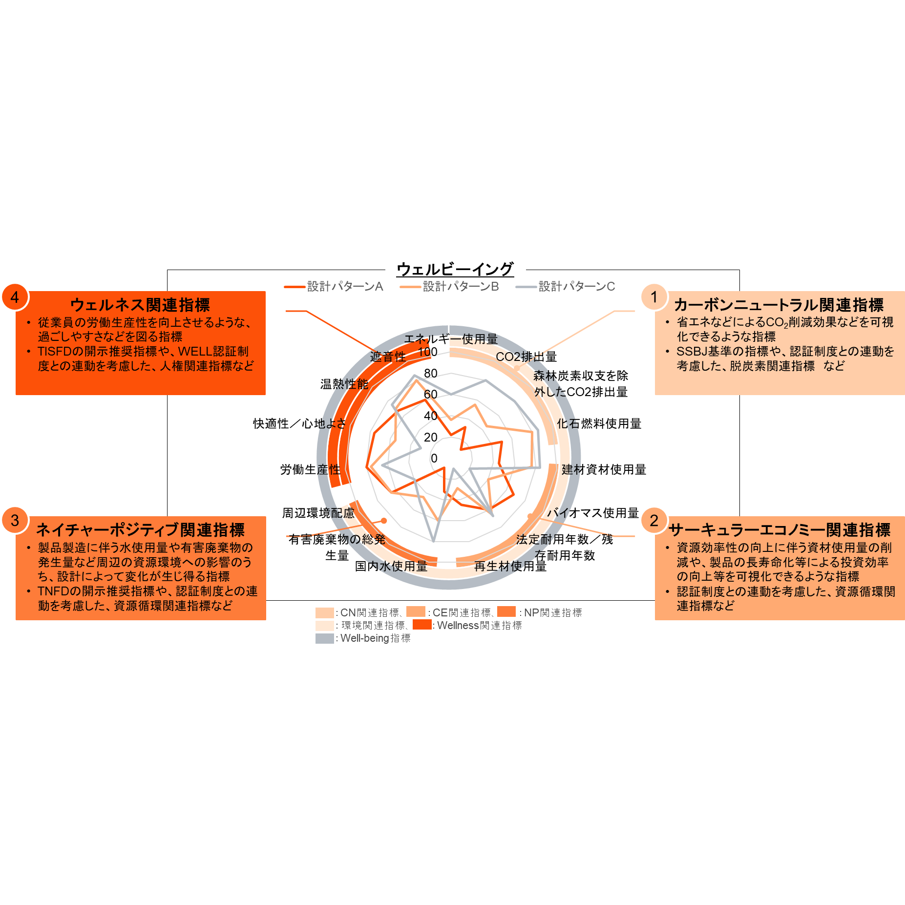 PwC Japanグループ