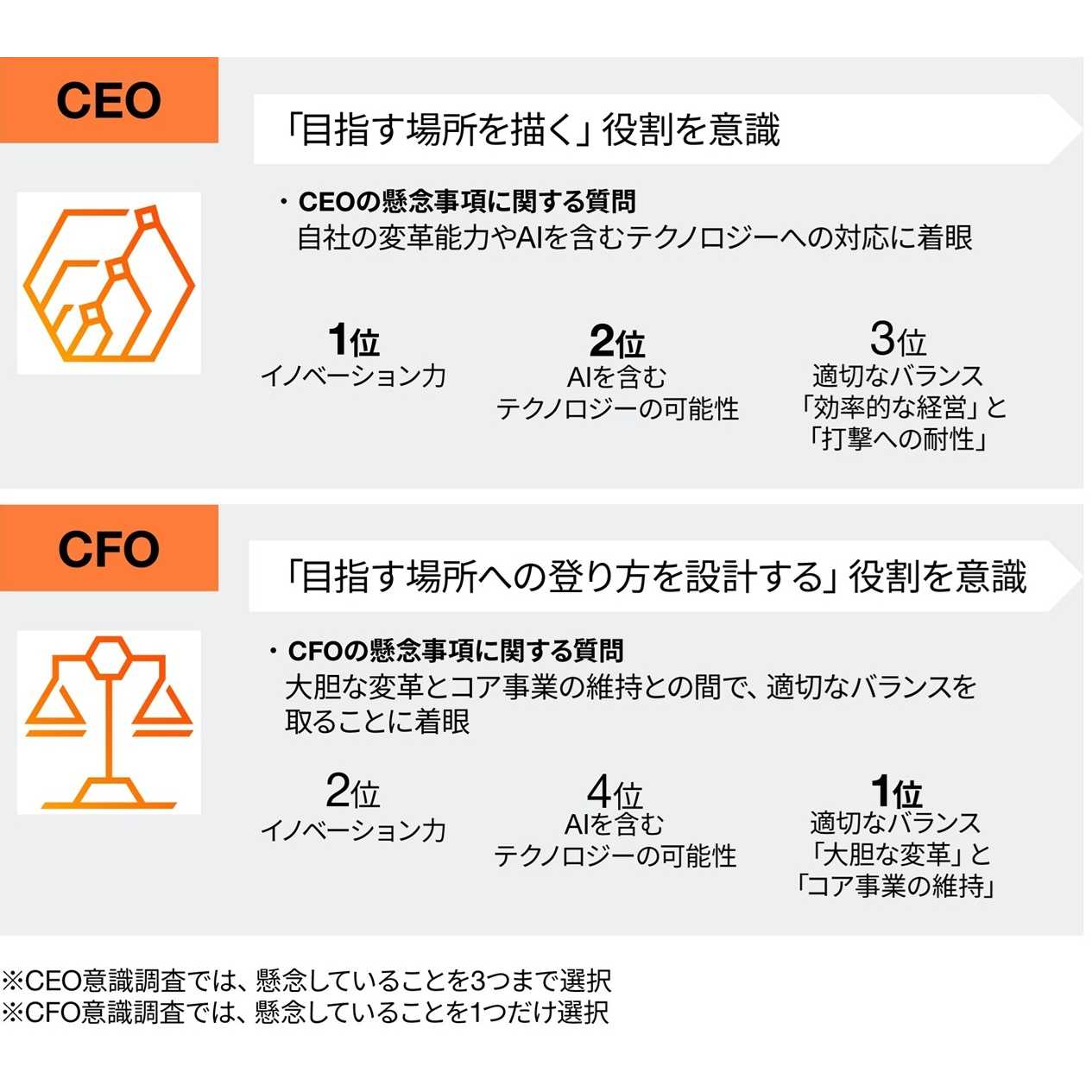 PwC Japanグループ