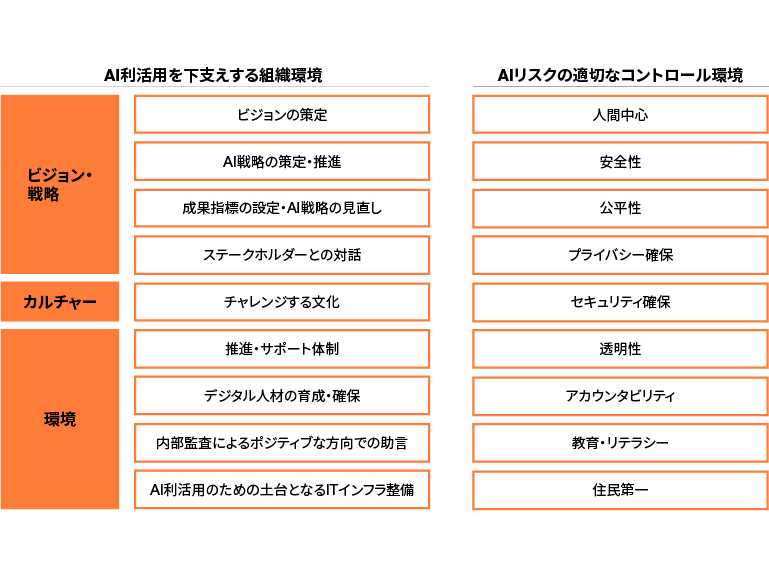 PwC Japan有限責任監査法人