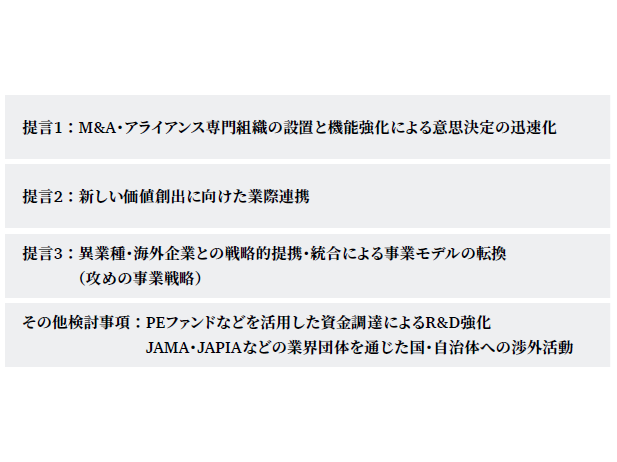 PwCアドバイザリー合同会社