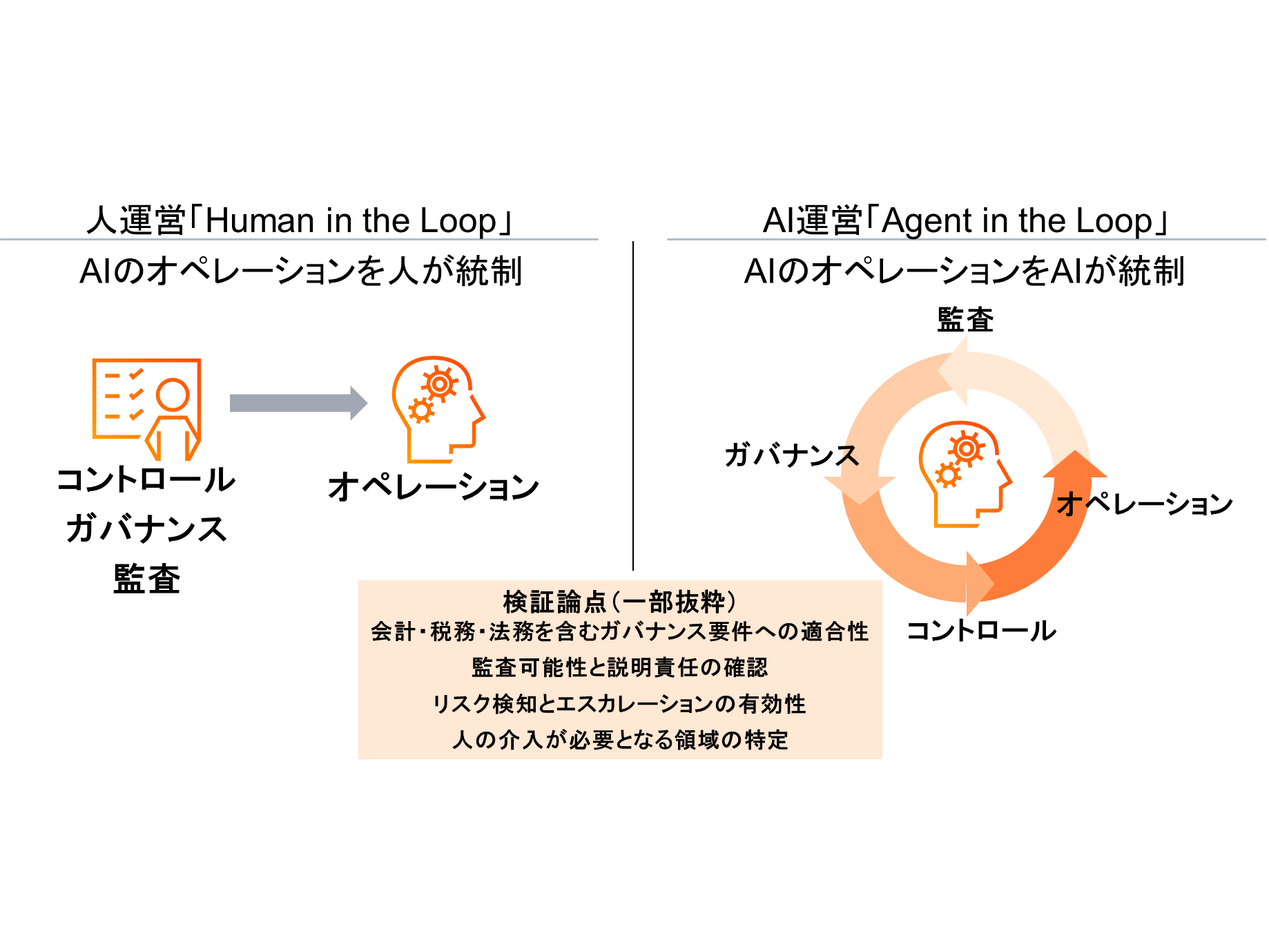 PwC Japanグループ