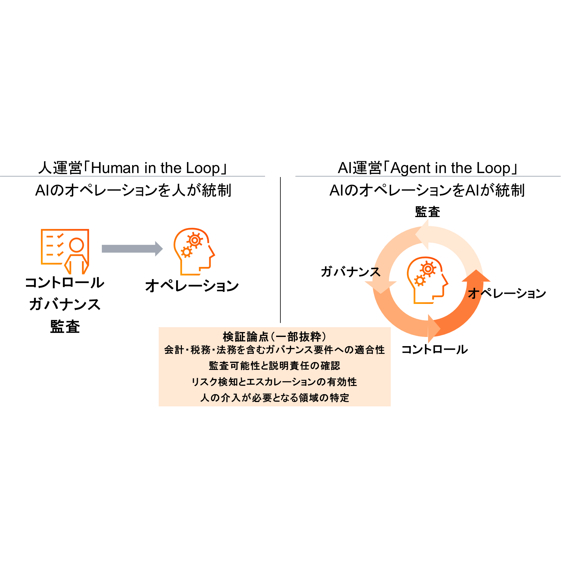 PwC Japanグループ