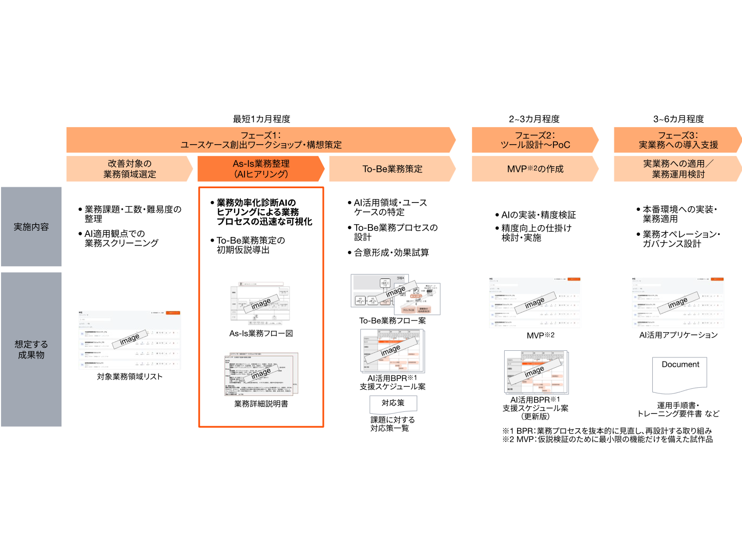 PwC コンサルティング合同会社
