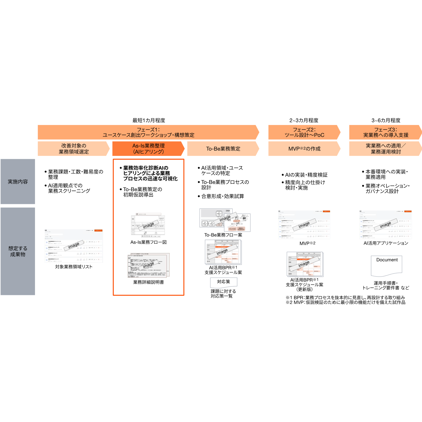 PwC コンサルティング合同会社