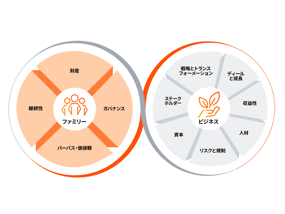 PwC Japanグループ