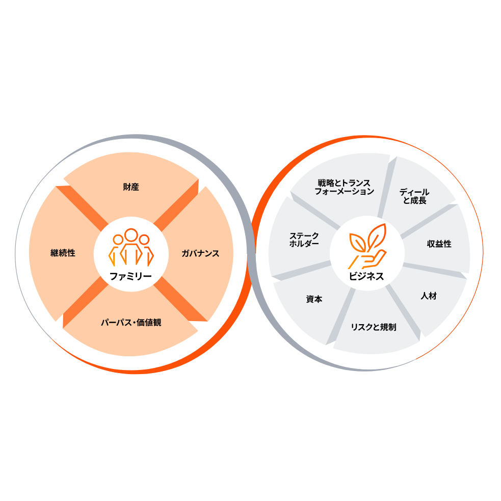 PwC Japanグループ