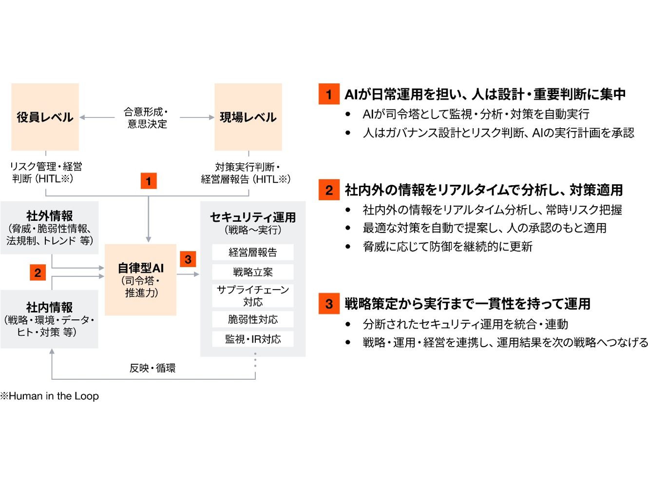 PwC Japanグループ