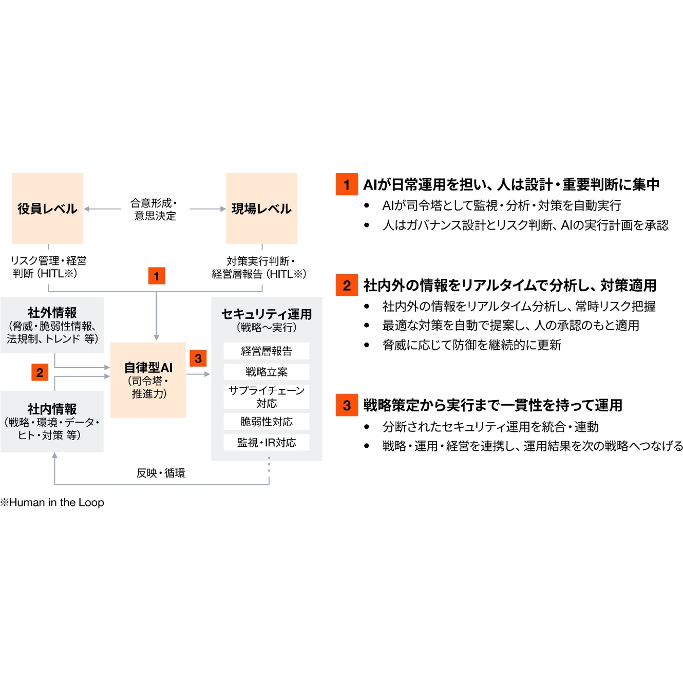 PwC Japanグループ