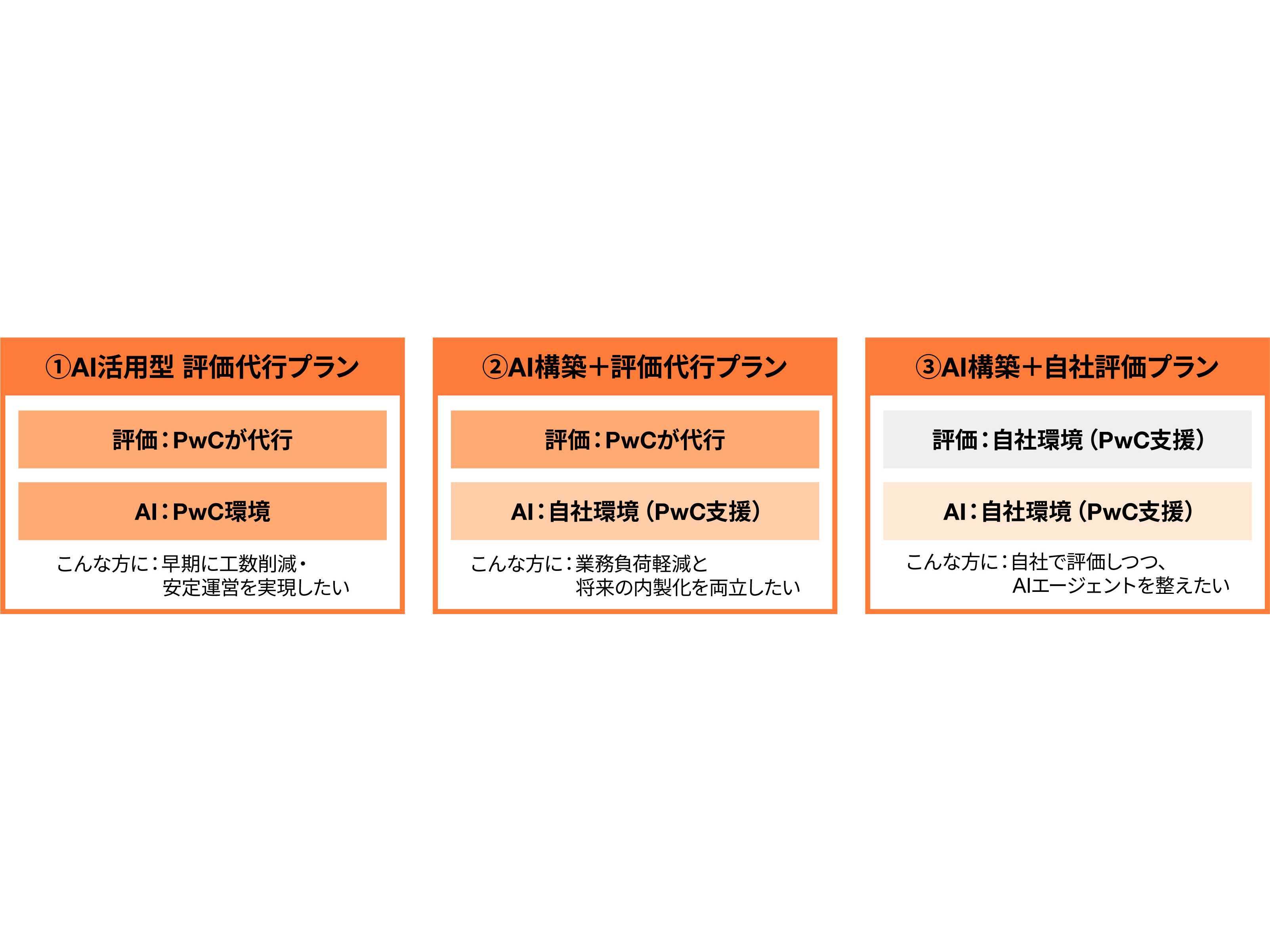 PwC Japanグループ