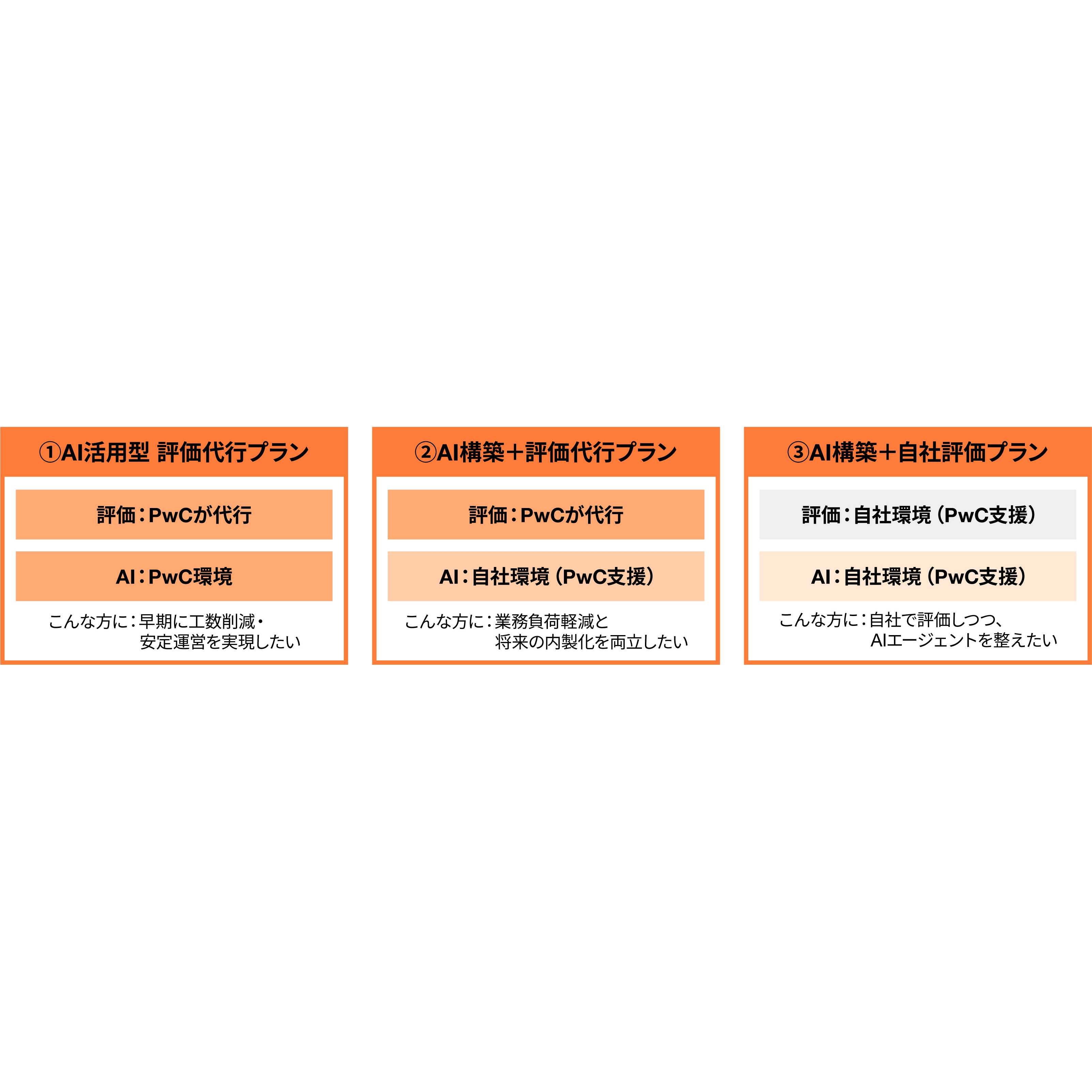 PwC Japanグループ