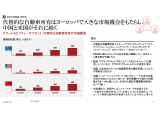  PwCコンサルティング Strategy&