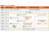 PwCコンサルティング合同会社