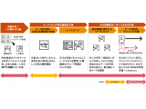 PwCコンサルティング合同会社