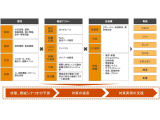 PwCコンサルティング合同会社