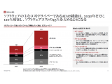  PwCコンサルティング Strategy&