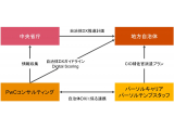 PwCコンサルティング合同会社