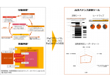 PwCあらた有限責任監査法人