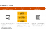 PwCあらた有限責任監査法人