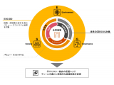 PwCアドバイザリー合同会社