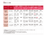 PwCコンサルティング Strategy&